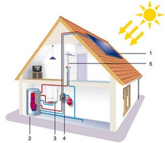 energia-solar-termica energia-solar-termica