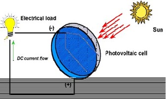 celulas-fotovoltaicas