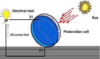 celulas-fotovoltaicas celulas-fotovoltaicas