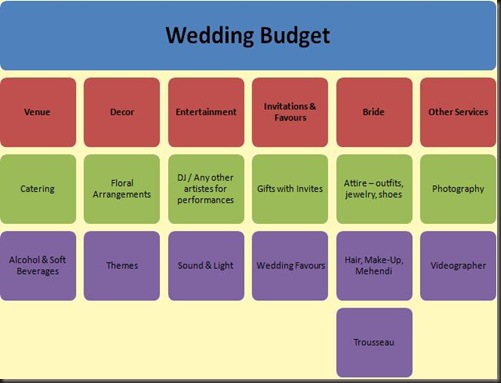 the diva s guide wedding budgets dazed reflections of a diva