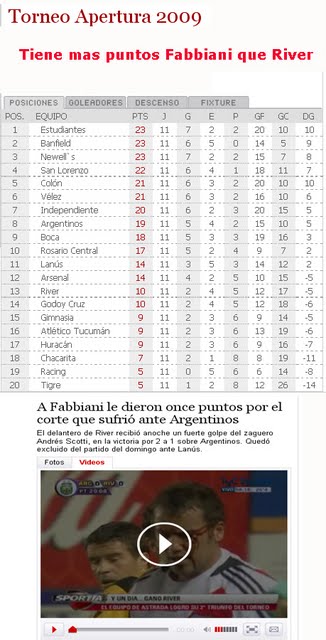 fecha 11