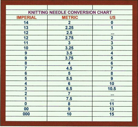 Knitting Size Chart