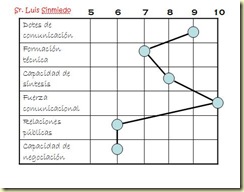 Competencias 2