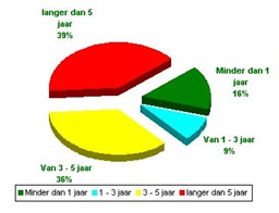 Poll Poll