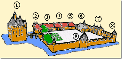 omschrijving_kasteelgebouwen