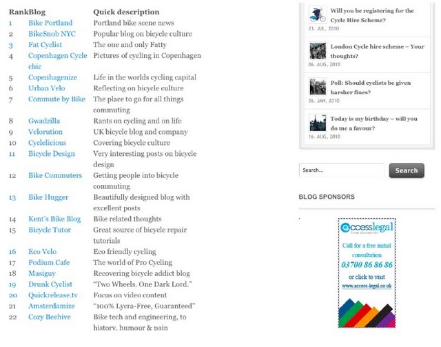 London Cyclist top 50 blogs