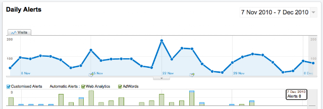 1 Analytics