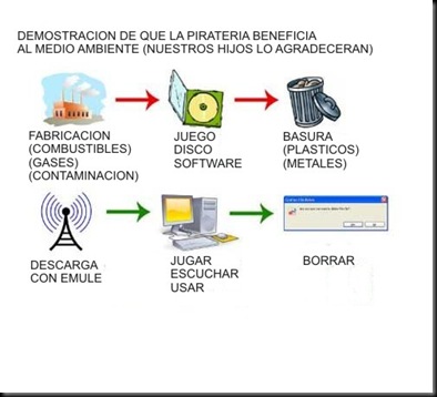 ecologico