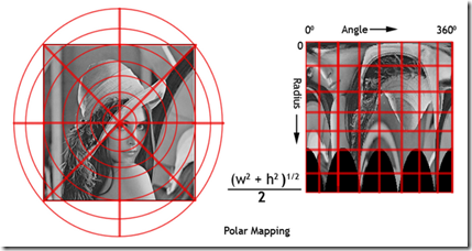 PolarMap2