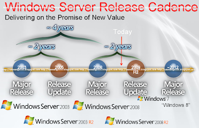 Windows 8