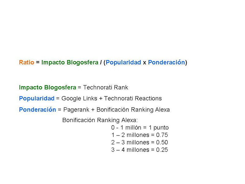 Metodologia Ranking de blogs Metodologia Ranking de blogs