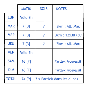 marathon Toulouse semaine type