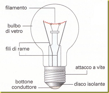 http://lh4.ggpht.com/_mo0ZzD2M8nI/SdYDBgrfRLI/AAAAAAAABZA/cqCuKFL3DIg/lampadina_incandescenza_thumb%5B2%5D.jpg