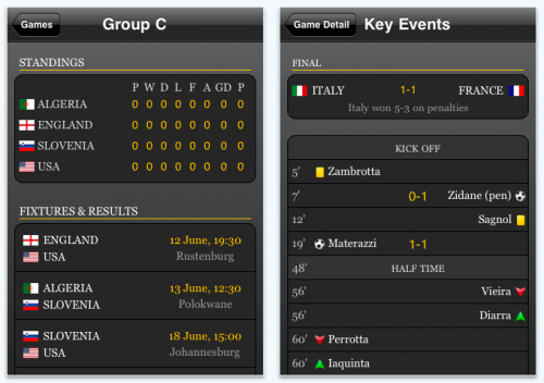 34543 500 Application of Total Football in 2010, information on the World Cup in 2010 for iPhone / iPod Touch