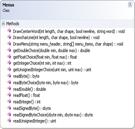 Menus's Class Diagram