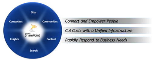 072709_0949_Sharepoint21
