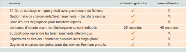 [megauploadcaractristique7.png]
