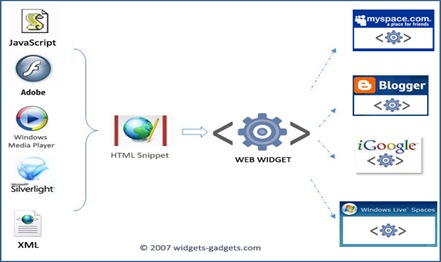Capturewidget