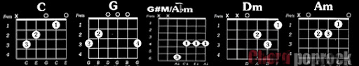 Tips trik Bermain Gitar