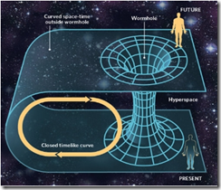 Receación gráfica de una supuesta forma de atraversar el «espacio-tiempo» Receación gráfica de una supuesta forma de atraversar el «espacio-tiempo»