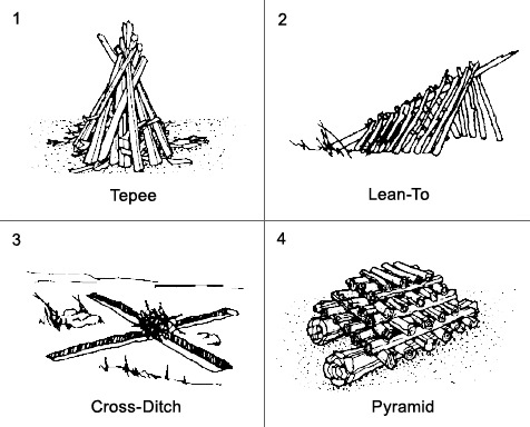 [Campfire Types.Sheva Apelbaum[6].jpg]