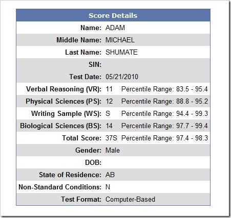 MCAT score pre-med