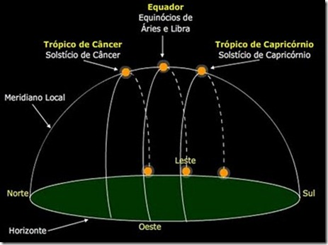solstequi solstequi