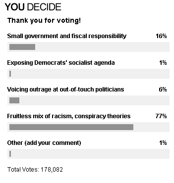 FOX poll graphic
