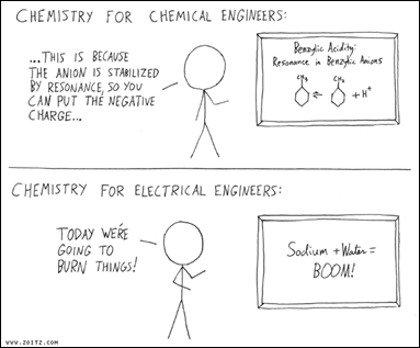 chemistry