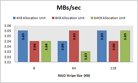 MBs/sec, 8 KB random writes, 64 KB offset