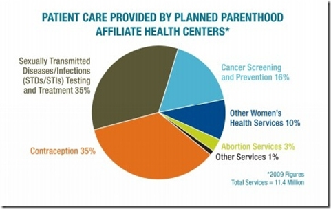 planned parenthood