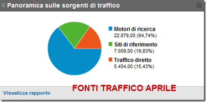 FONTI-TRAFFICO-APRILE