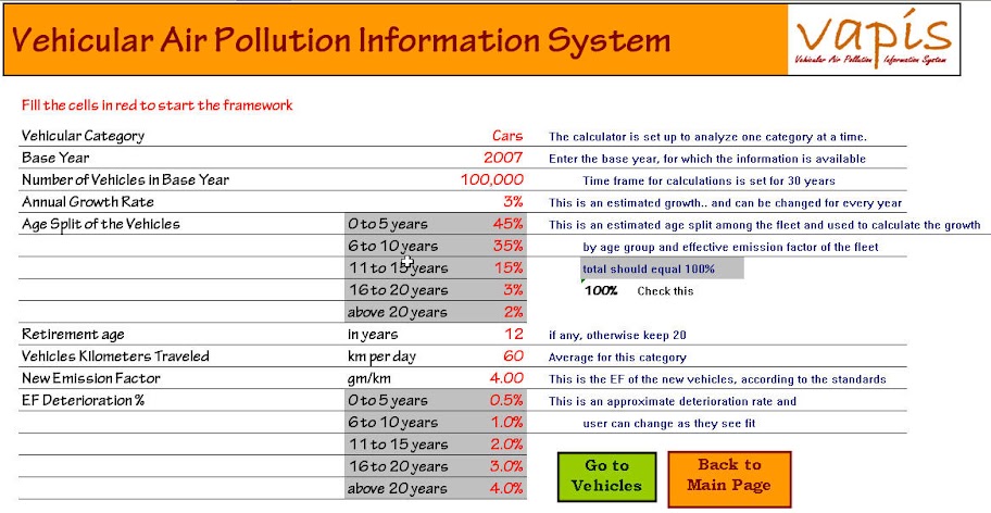 Vehicle Emissions Inventory Inputs
