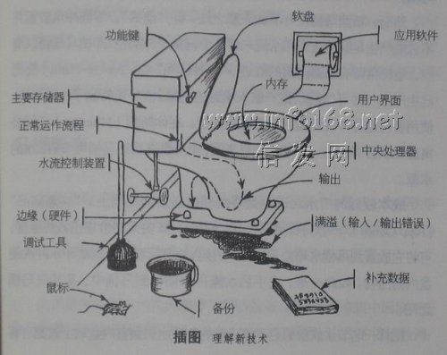 信发网 Web2.0