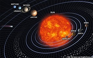 Sistema Solar Sistema Solar