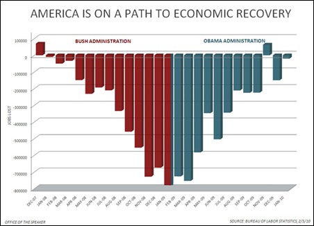 obamarecovery