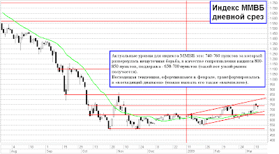Валютный курс и валютная котировка