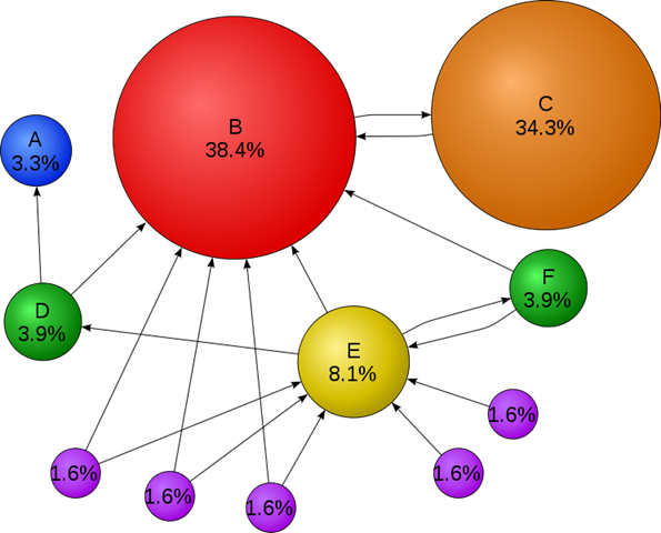 [pagerank[3].png]