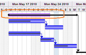 Iteration progress tracking