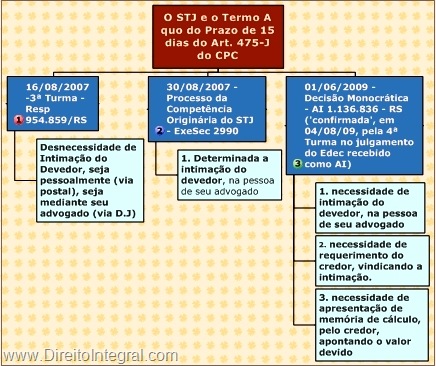 [cpc-art-475-j-multa-10-por-cento-2[6].jpg]