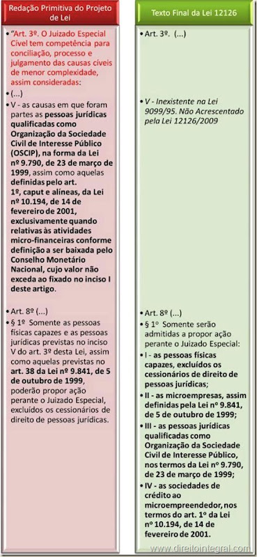 Lei 12126/09. Oscips e SCMs. Juizados Especiais Estaduais.