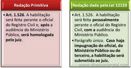 [lei-12133-2009-habilitacao-para-o-casamento-dispensa-de-homologacao-judicial-alteracao-no-codigo-civil[4].jpg]