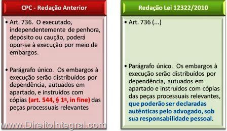 [lei-12322-2010-art-736-paragrafo-unico-cpc-autenticacao-pecas-embargos-execucao-pelo-advogado[4].jpg]