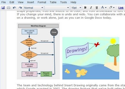Google Docs : Adds Insert Drawings Feature