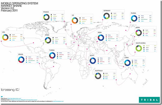 Mobile-OS-Market-Share-2012