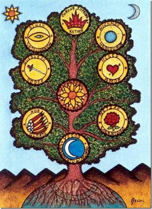 Tree of cabala Tree of cabala