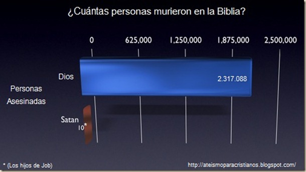 satan vs dios