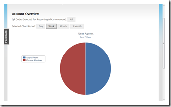 User Agent pie chart example User Agent pie chart example