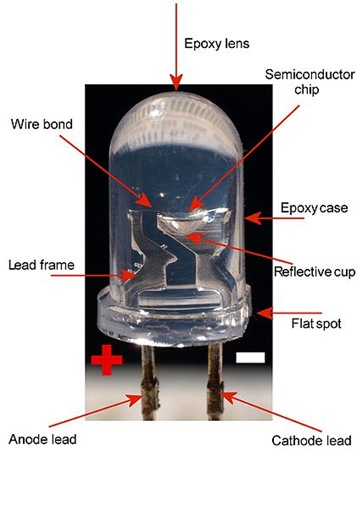 421px-LED_label