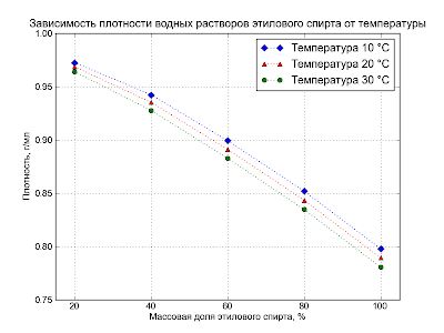 Matplotlib. Незамысловатый график